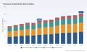PW Consulting: Potassium Acetate Market to Hit USD 203.76M by 2032 at 4.32% CAGR