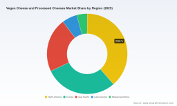 PW Consulting: Vegan & Processed Cheese Market to Reach $28.89M by 2032 at 7.26% CAGR