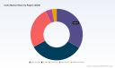 PW Consulting: Inulin Market to Hit USD 2.7B by 2032, Growing at 6.5% CAGR