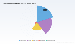PW Consulting: Exoskeleton Robots Market to Reach USD 363M by 2032 at 17.15% CAGR