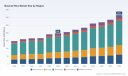 PW Consulting: Basmati Rice Market to Reach USD 315.1 Million by 2032 (CAGR 6.98% 2026&ndash;32)
