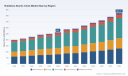 PW Consulting: Rubidium Atomic Clock Market to Reach USD 845.41M by 2032 (7.02% CAGR)