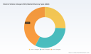 PW Consulting: EVC Market to Reach USD 81.57B by 2032 with 18.12% CAGR