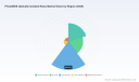PhotoMOS Optically Isolated Relay Market to Hit USD 766M by 2032 at 7.5% CAGR &mdash; PW Consulting