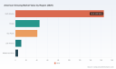 PW Consulting: American Ginseng Market Set to Grow at 5.2% CAGR Through 2032