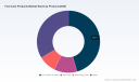 Foot Care Market to Reach $5.48B by 2032 at 6.84% CAGR &mdash; PW Consulting