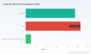 PW Consulting: Oxygenator Market to Hit USD 312.0 Million by 2032 at 5.8% CAGR