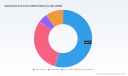 PW Consulting: Automotive Connectors Market USD 7.0B in 2025, to USD 11.17B by 2032 (6.97% CAGR)