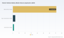 PW Consulting: EV Battery Market 2026&ndash;2032 &mdash; 3.82% CAGR Fuels Electric Mobility