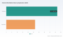 Electric Bike Market to Reach USD 147.22B by 2032, 10.54% CAGR: PW Consulting
