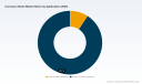 PW Consulting: Coronary Stents Market to Reach USD 10.76B by 2032 at 6.5% CAGR