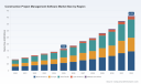 PW Consulting: Construction PM Software Set for 13.82% CAGR Through 2032
