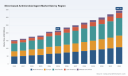 PW Consulting: Silver-based Antimicrobial Market to Hit USD 344.8M by 2032 (6.98% CAGR)