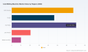PW Consulting: Cold Milling Machine Market to Expand at 6.26% CAGR Through 2032