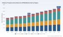 PW Consulting: EPDM Market to Reach USD 7.03B by 2032 at 5.0% CAGR