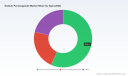 PW Consulting: Sodium Permanganate Market to Grow at 4.6% CAGR Through 2032