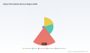 PW Consulting: Optical Films Market to Grow at 7.1% CAGR Through 2032