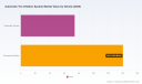Automatic Tire Inflation Market to Reach USD 344.8 Million by 2032 at 6.98% CAGR &mdash; PW Consulting