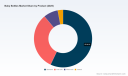 PW Consulting: Asia Pacific Leads Baby Bottles Market with USD 1,105.8M; 5.32% CAGR to 2032