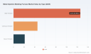 PW Consulting: MIM Furnace Market to Hit USD 302.1 Million by 2032 at 6.7% CAGR
