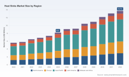 Heat Sinks Market: 7.5% CAGR to USD 13.73M by 2032 | PW Consulting