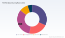 PW Consulting: PVB Film Market to hit USD 344.8M by 2032 at 6.98% CAGR