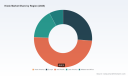 PW Consulting: Kiosk Market to Reach USD 1,089.4M by 2032