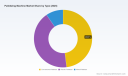 PW Consulting: Palletizing Machine Market to Grow at 6.12% CAGR, Reaching USD 466.6M by 2032