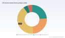 PW Consulting: DIP Switches Market to Reach USD 545M by 2032 at 3.6% CAGR