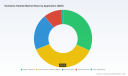 Hydrazine Hydrate Market at USD 280.6M in 2025 &mdash; PW Consulting Market Insight
