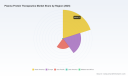 PW Consulting: Plasma Protein Therapeutics Market to Reach USD 43.26 Billion by 2032 at 5.6% CAGR