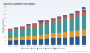 PW Consulting: Aquaculture Cages Market to Reach USD 464M by 2032 (6.8% CAGR)