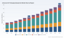 PW Consulting: Advanced IC Packaging Equipment Market Poised for 12.5% CAGR Through 2032