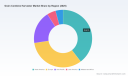 PW Consulting: Grain Combine Harvester Market Poised for 4.85% CAGR Through 2032