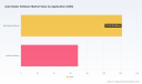 PW Consulting: Auto Dealer Software Market to Reach USD 309.2M by 2032 at 7.8% CAGR