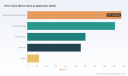 PW Consulting: Pinch Valve Market to Hit USD 847M by 2032 on 4.2% CAGR