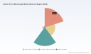 PW Consulting: AFM Market to Reach USD 862.0M by 2032 on 7.1% CAGR