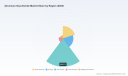PW Consulting: Zirconium Oxychloride Market to Grow at 6.97% CAGR Through 2032