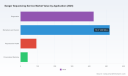 Sanger Sequencing Market Set for 13.35% CAGR - PW Consulting Insight