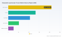 PW Consulting: Disposable Laparoscopic Trocars Market to reach USD 849M by 2032 at 7.2% CAGR