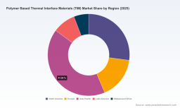PW Consulting Insight: Polymer-Based TIM Market at USD 793.9M in 2025
