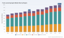 Food Leavening Agents: Asia Pacific Tops at $360.17M, Market to Reach $998.41M by 2032 (3.8% CAGR)