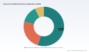 PW Consulting: Cyanuric Acid Market to Reach USD 380 Million in 2025 at 5.5% CAGR
