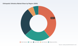 PW Consulting: Orthopedic Orthotics Market at USD 5,102M in 2025, 5.8% CAGR (2026-32)