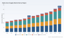 PW Consulting: Night-Vision Goggles Market to reach USD 269.75M by 2032