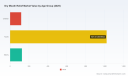 PW Consulting: Dry Mouth Relief Market to reach USD 1,940M by 2032 at a 6.5% CAGR