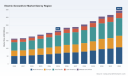 PW Consulting: Electric Screwdriver Market to Hit USD 344.8M by 2032 at 6.98% CAGR