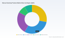 Manual Cleaning Products Market: 4.9% CAGR to USD 197.3M by 2032