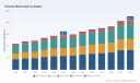 PW Consulting: Peanuts Market Set for 5.2% CAGR Through 2032