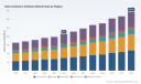 PW Consulting: Debt Collection Software Market to Hit USD 344.8M by 2032, Growing at 6.24% CAGR